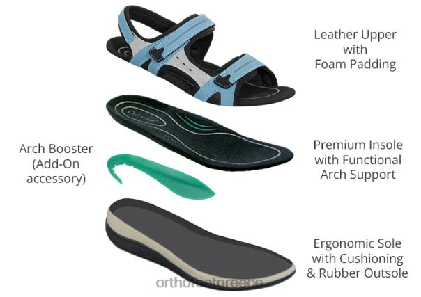 Orthofeet γυναίκες 84N2Z3 σανδάλια μπλε Βενετία